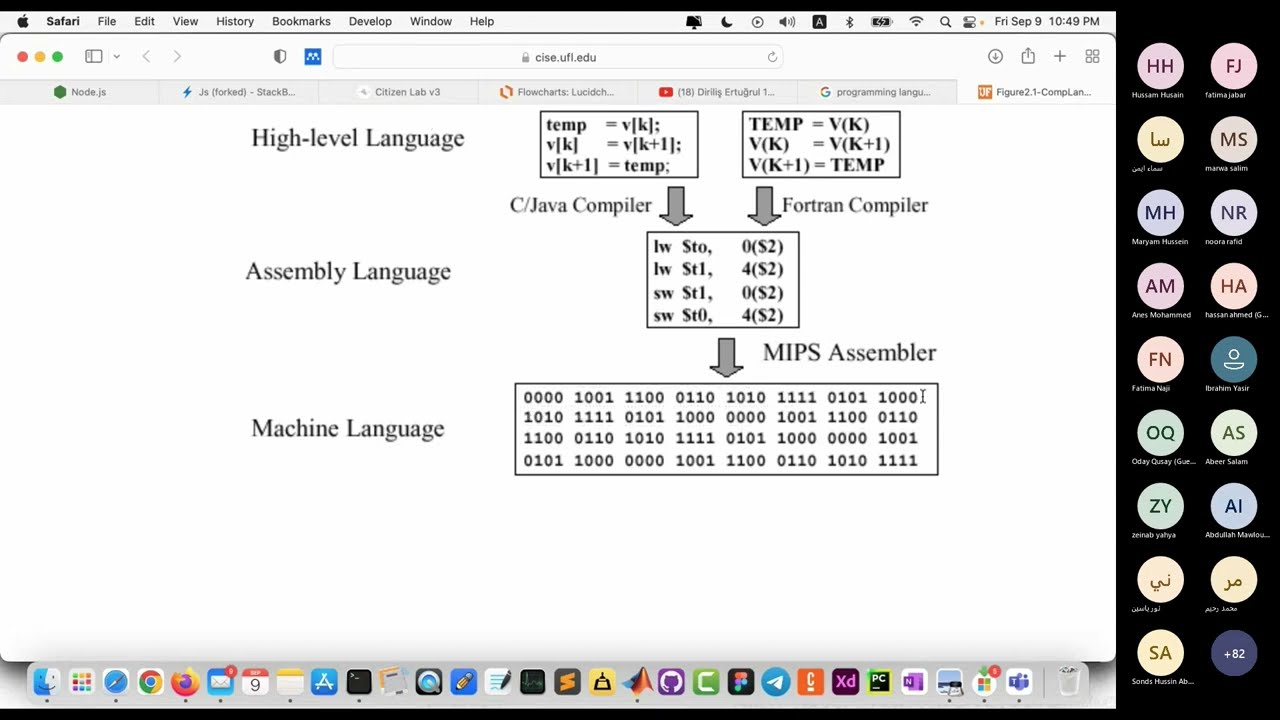 Programming Fundamentals اساسيات البرمجة